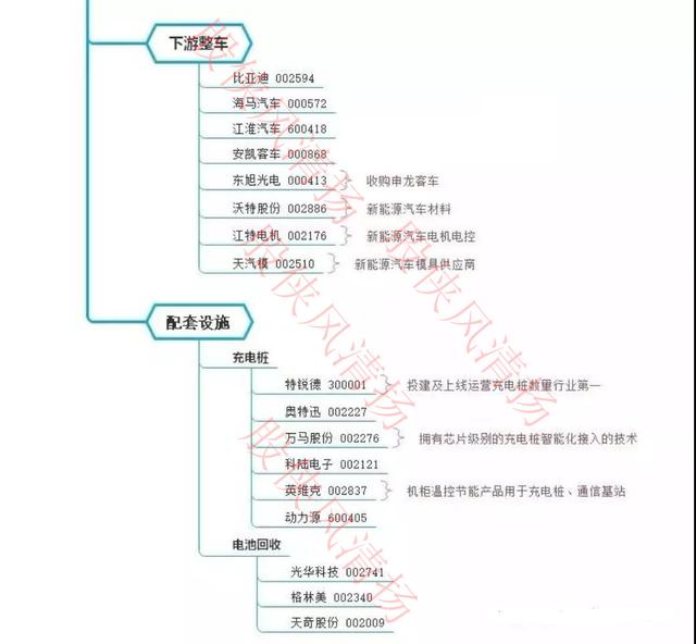 干货-从行业景气度看新能源汽车产业链机会-股侠风清扬