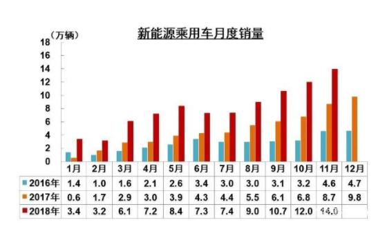 干货-从行业景气度看新能源汽车产业链机会-股侠风清扬