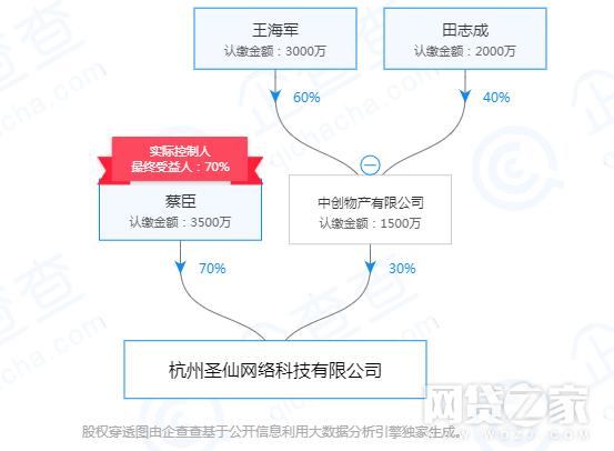 P2P圣贤财富涉集资诈骗被立案 曾公告2年兑付