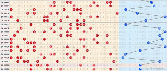 18061期双色球四种历史走势图分享，参考好了有惊喜