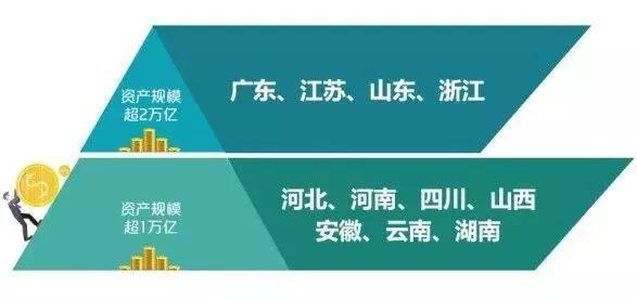 靓！12省市农商行2018上半年业绩亮眼