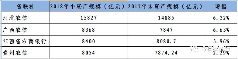 靓！12省市农商行2018上半年业绩亮眼