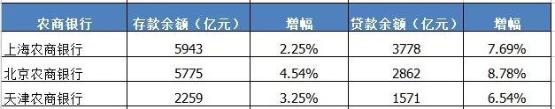 靓！12省市农商行2018上半年业绩亮眼