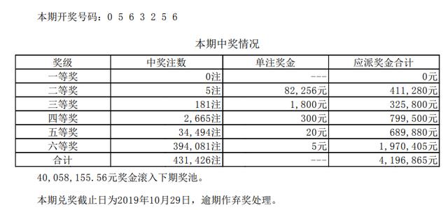 体育彩票30日中奖快报：七星彩一等奖放空 排列五十万大奖47注