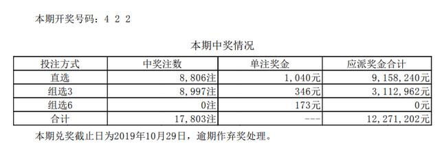 体育彩票30日中奖快报：七星彩一等奖放空 排列五十万大奖47注