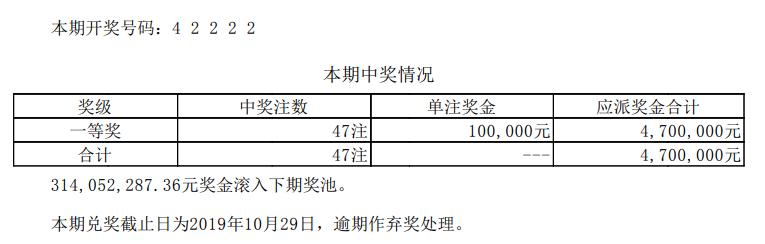 体育彩票30日中奖快报：七星彩一等奖放空 排列五十万大奖47注