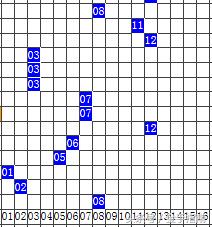 王重明双色球18114期：上期命中蓝球，本期再进一步冲击6+1