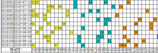 王重明双色球18114期：上期命中蓝球，本期再进一步冲击6+1