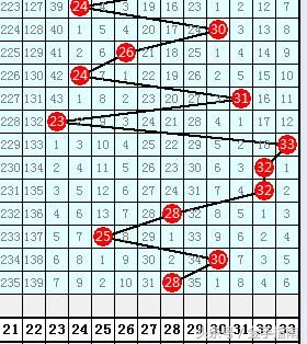 王重明双色球18114期：上期命中蓝球，本期再进一步冲击6+1