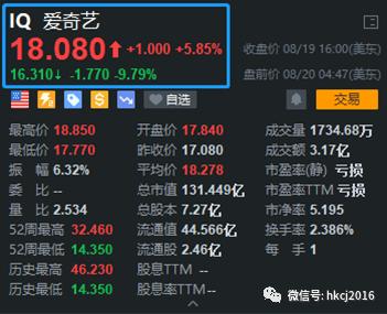 V视角 | 爱奇艺：短期广告业务承压，长期发展还看内容