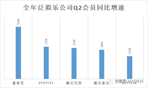 V视角 | 爱奇艺：短期广告业务承压，长期发展还看内容