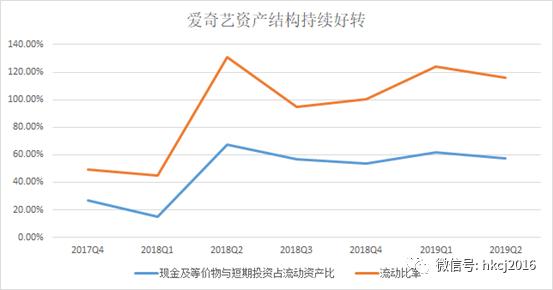 V视角 | 爱奇艺：短期广告业务承压，长期发展还看内容