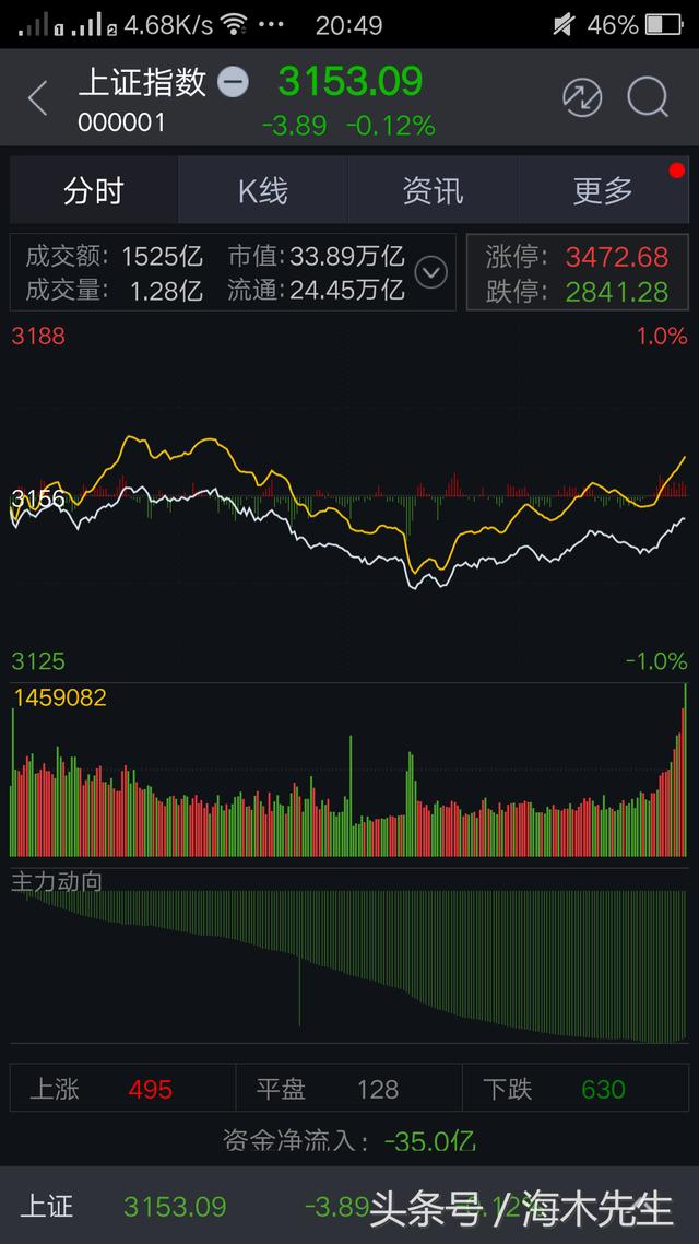 机构如何评价交易员操盘是否成功