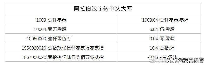 Excel基础知识-详解文本函数逆转财务大写数字编写公式全过程