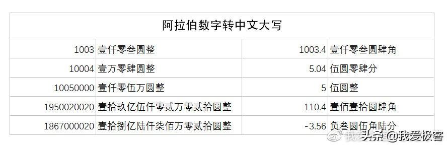 Excel基础知识-详解文本函数逆转财务大写数字编写公式全过程