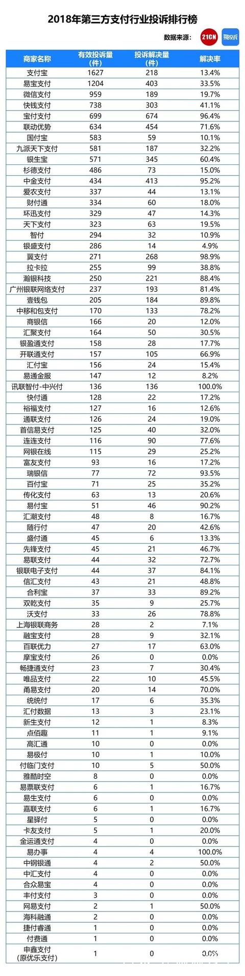 天眼315：金融消费投诉量激增 二清、牌照违规交易等乱象丛生