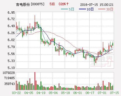 吉电股份：控股子公司参股江西省智慧新能源公司