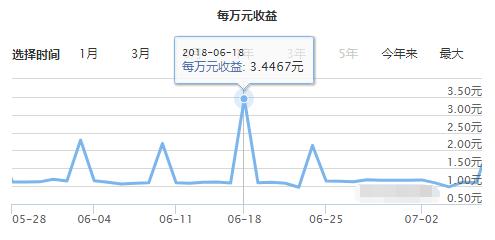 挑选货币基金，掌握这4个技巧就够了！