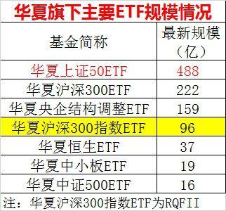 别慌！十年内2600点下成立的基金，近九成都赚钱了！