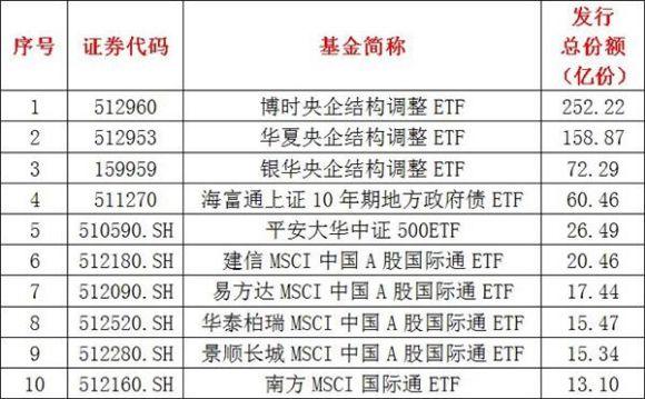 别慌！十年内2600点下成立的基金，近九成都赚钱了！