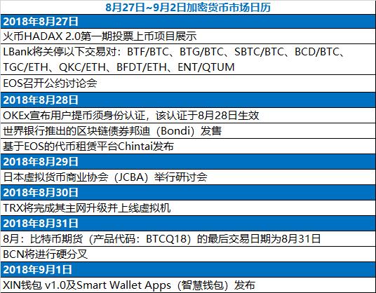 加密货币一周回顾及前瞻：国内监管重拳过后，市场会有“后遗症”吗？