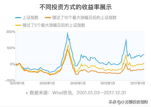 你知道新手要如何买基金，不懂的话就看看吧