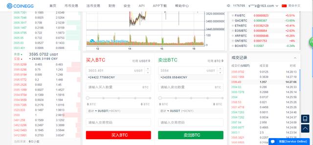 CoinEgg操作步骤全流程