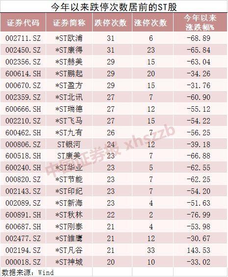 0.2元 史上“最便宜”A股诞生！还有这一大波股票要警惕