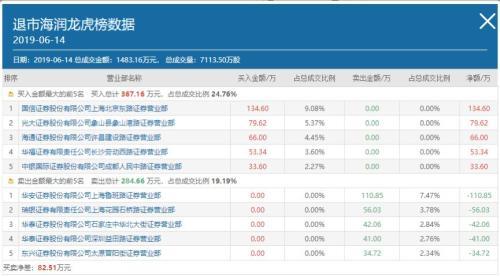 0.2元 史上“最便宜”A股诞生！还有这一大波股票要警惕