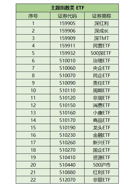 这可能是最便宜的基金购买方式了