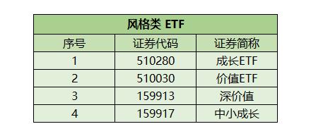 这可能是最便宜的基金购买方式了