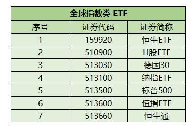 这可能是最便宜的基金购买方式了