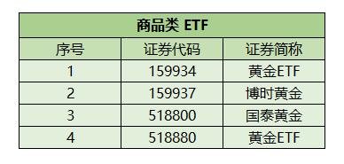 这可能是最便宜的基金购买方式了