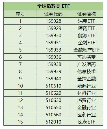 这可能是最便宜的基金购买方式了