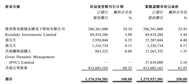 神州控股（861.HK）员工持股的配股完成，怎么看？