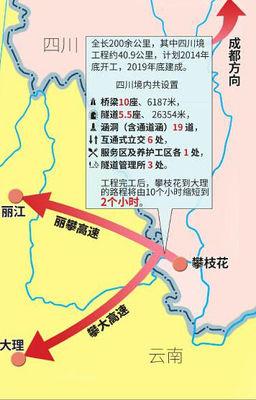 这条连接四川和云南的高速正在修建，投资70亿，将于2019年底通车