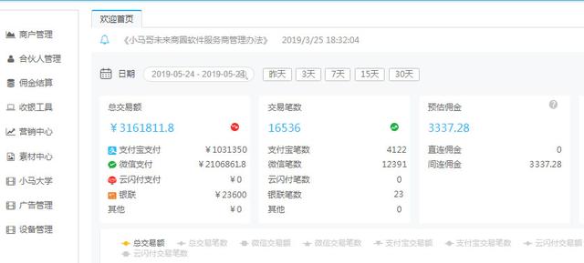 支付宝、微信普及下，各方包括聚合支付公司是怎么盈利的