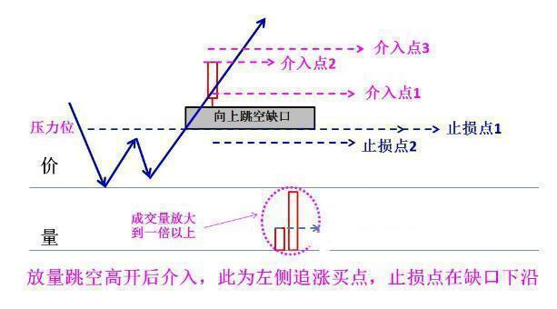 “集合竞价10分钟”是全天最繁忙的黄金10分钟！早盘10分钟预判全天个股升跌！