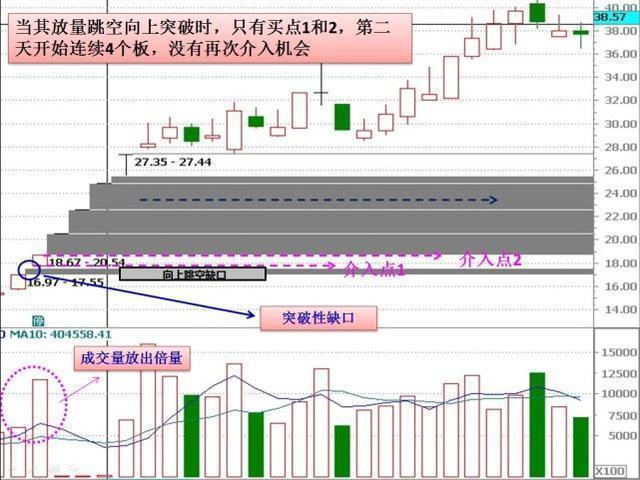 “集合竞价10分钟”是全天最繁忙的黄金10分钟！早盘10分钟预判全天个股升跌！