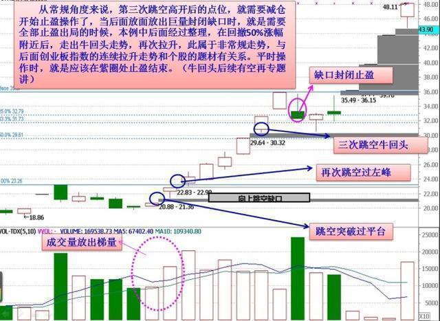 “集合竞价10分钟”是全天最繁忙的黄金10分钟！早盘10分钟预判全天个股升跌！