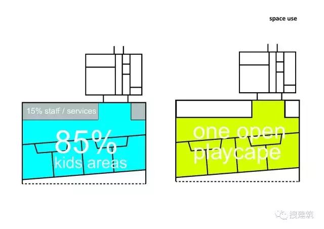 开放式幼儿园设计 让孩子拥有统一的游戏空间！