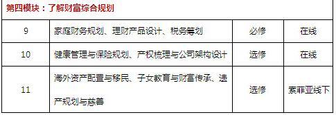 如何成为高净值客户青睐的财富理财顾问？