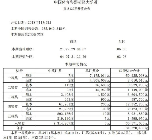 「开奖号码」2018年11月3日中国体育彩票开奖公告