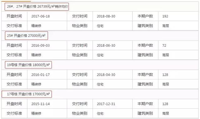 5.2万/㎡！江宁二手房最新挂牌价曝光