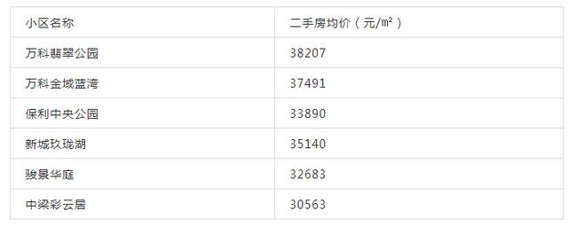 5.2万/㎡！江宁二手房最新挂牌价曝光