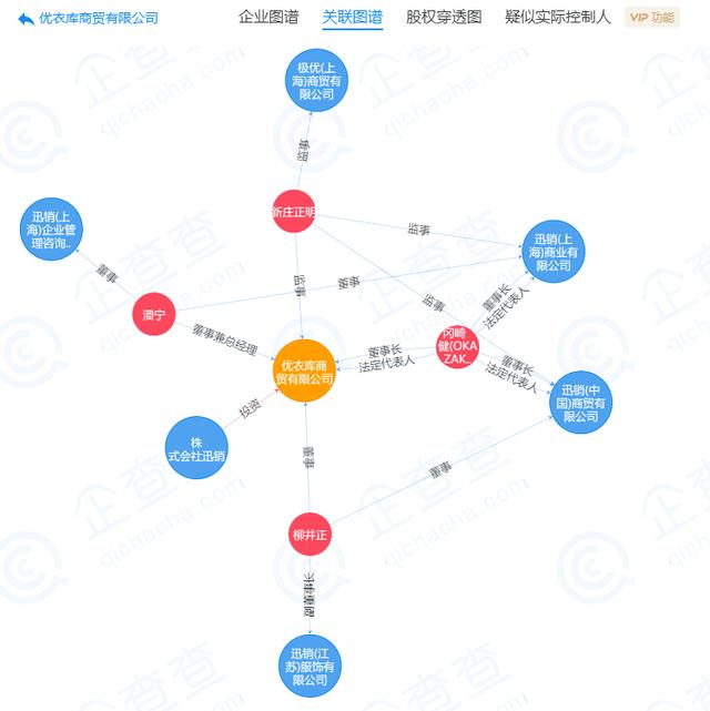 你抢了吗？优衣库联名款招疯抢，为何KAWS品牌热度如此之高