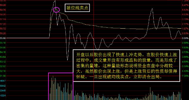 什么是集合竞价，牢记这三大技巧，5分钟学会一辈子受用