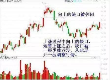 什么是集合竞价，牢记这三大技巧，5分钟学会一辈子受用