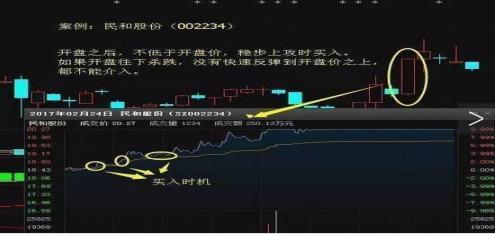 什么是集合竞价，牢记这三大技巧，5分钟学会一辈子受用