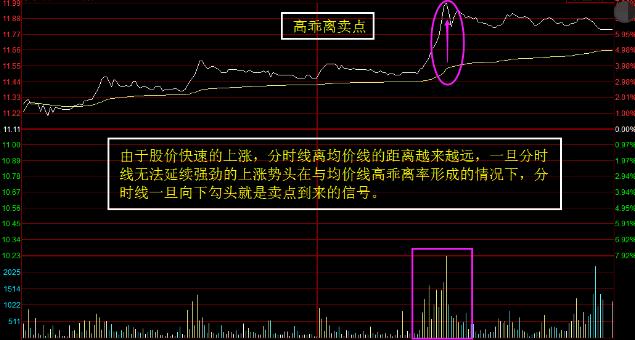 什么是集合竞价，牢记这三大技巧，5分钟学会一辈子受用